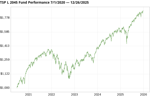 TSP L 2045 Fund
