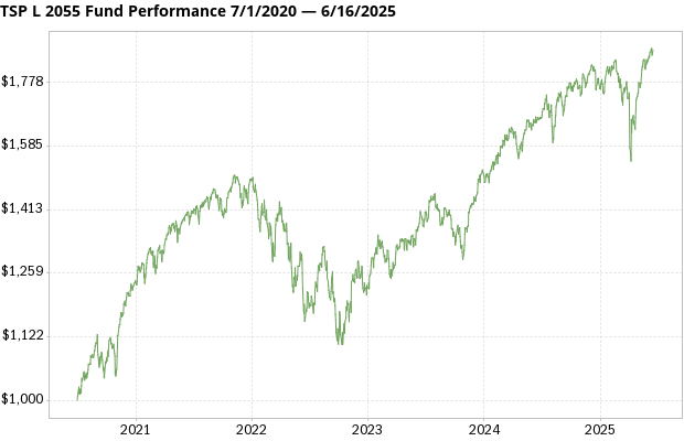 TSP L 2055 Fund